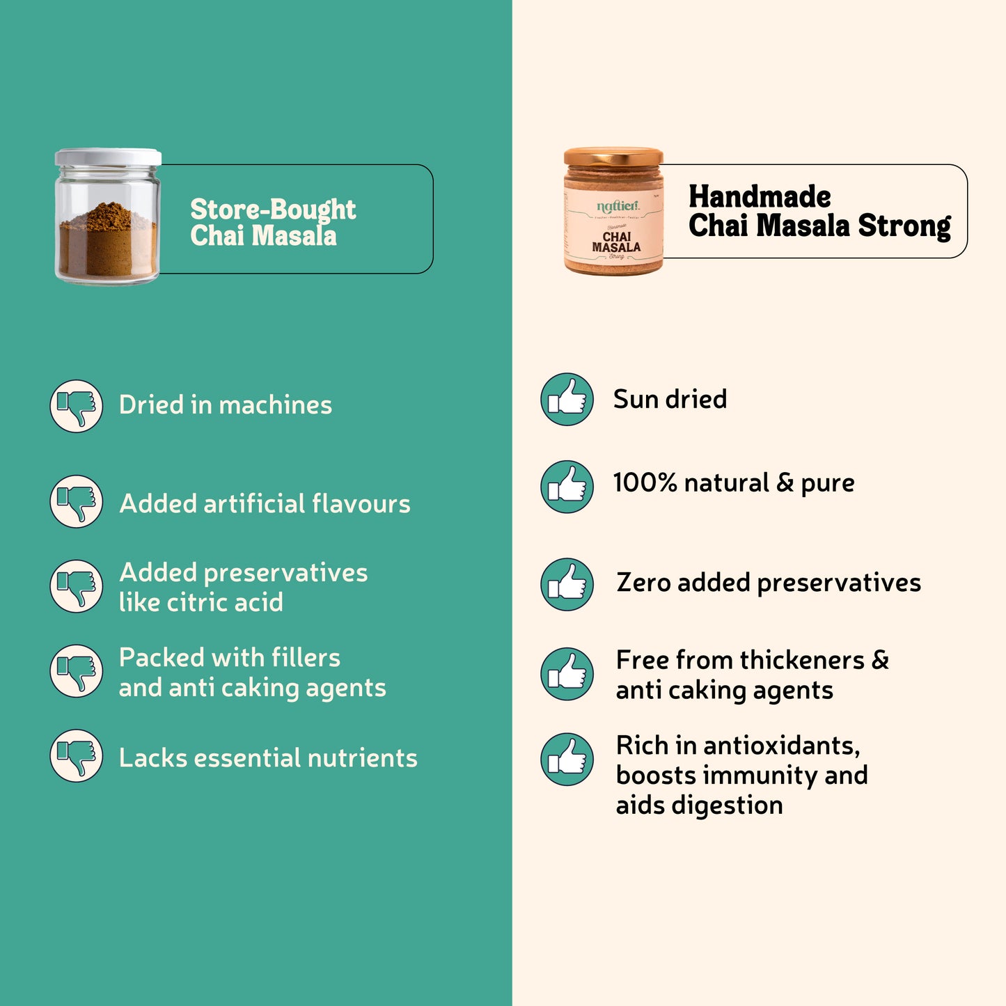 Handmade Chai Masala (Strong)
