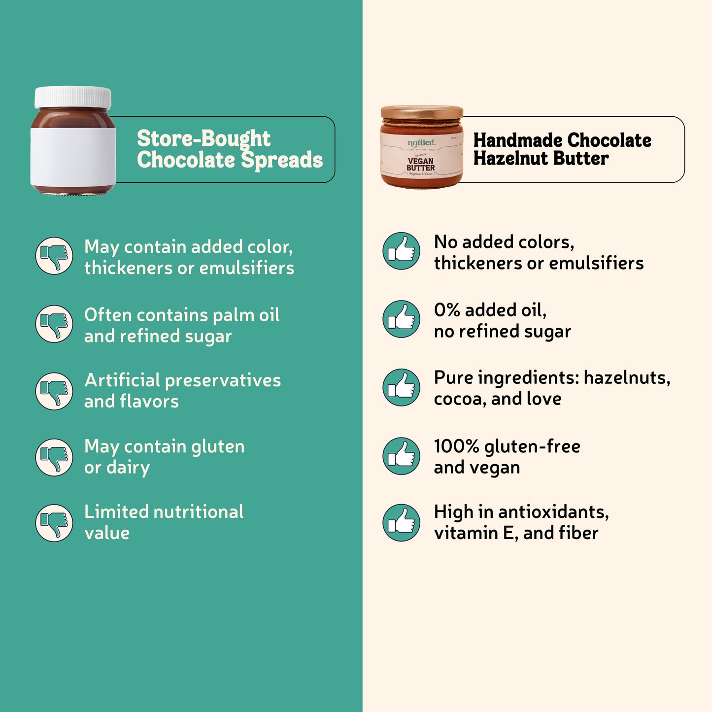 Handmade Chocolate Hazelnut Butter | 75% Made With Hazelnuts | 0% Trans Fat | 0% Added Oil | Vegan | 300g