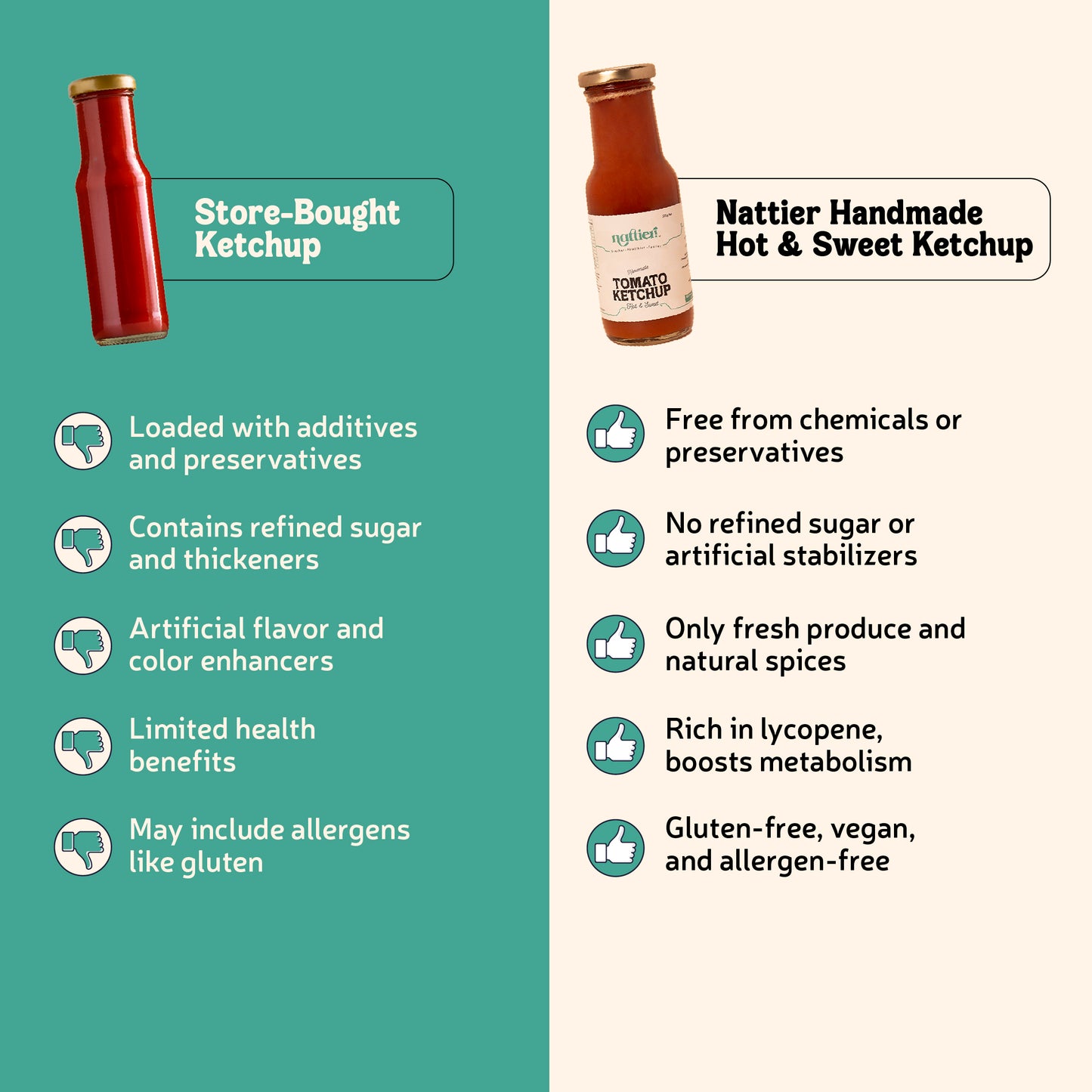 Handmade Tomato Ketchup (Hot & Sweet)