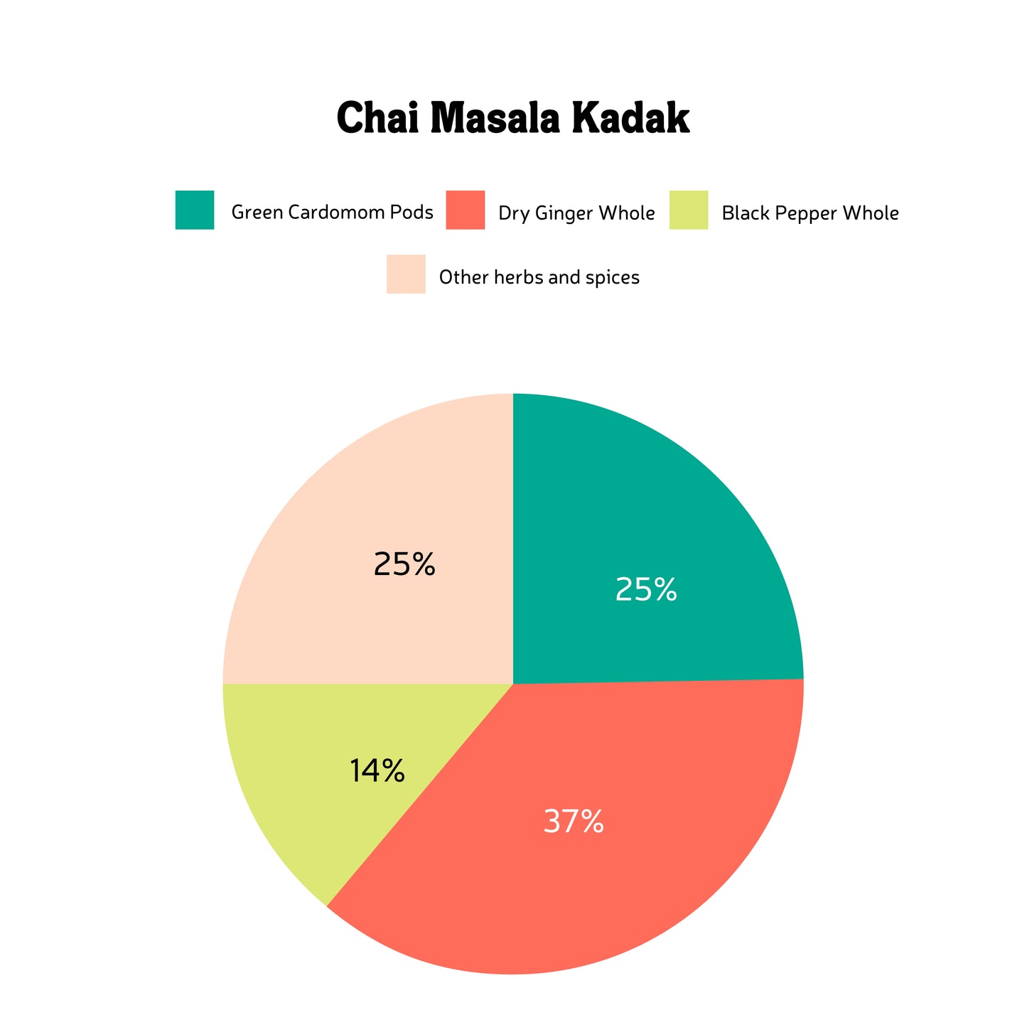 Handmade Chai Masala (Strong)