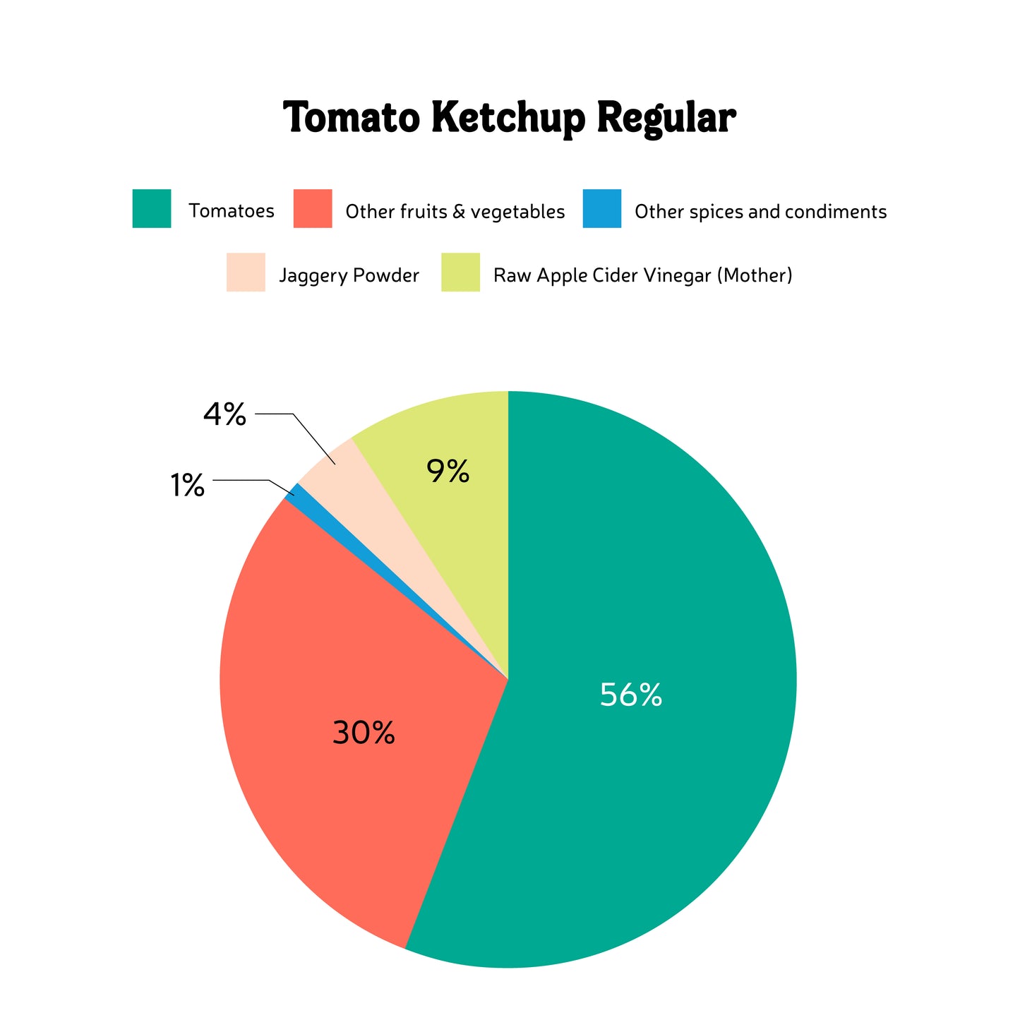 Handmade Tomato Ketchup (Regular)
