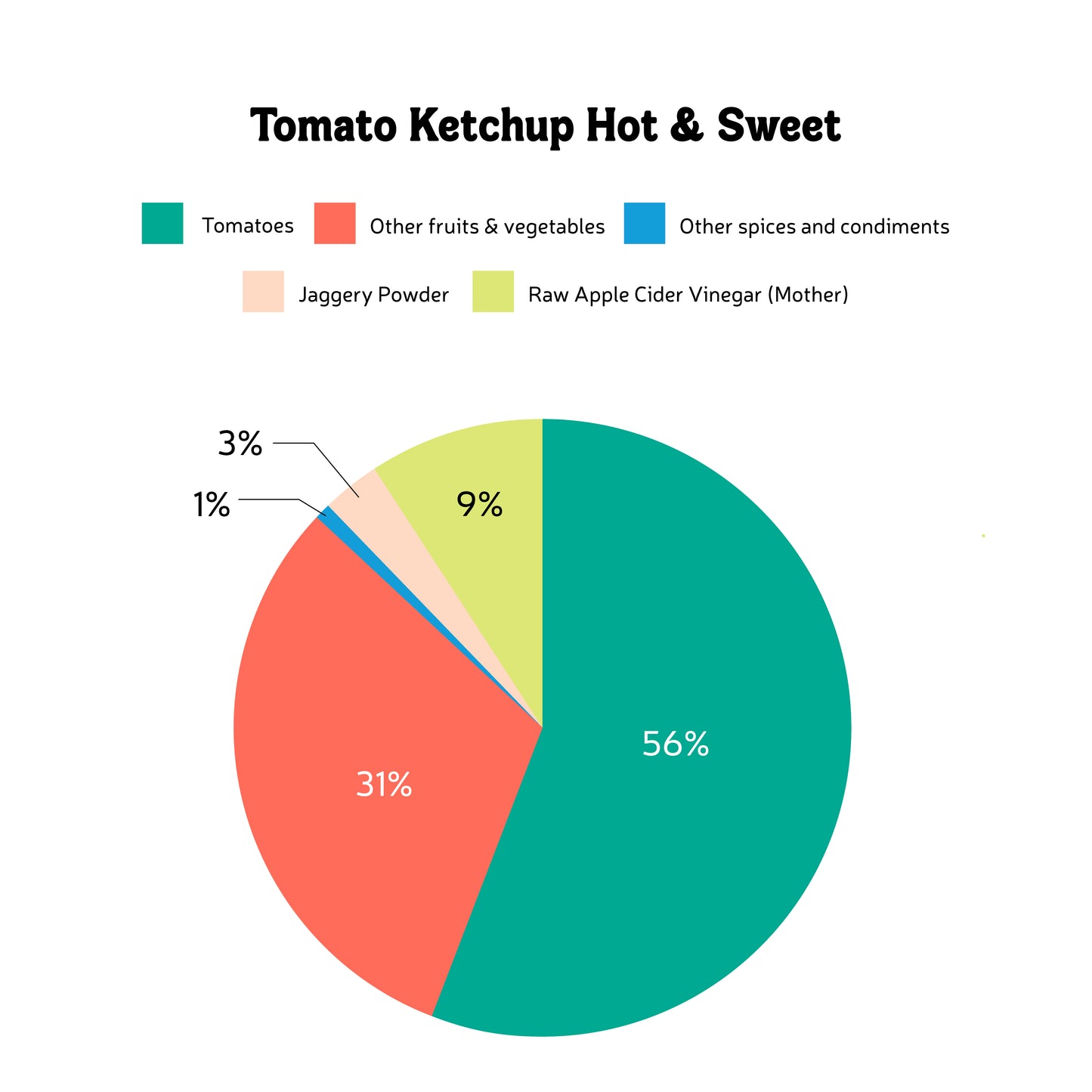 Handmade Tomato Ketchup (Hot & Sweet)