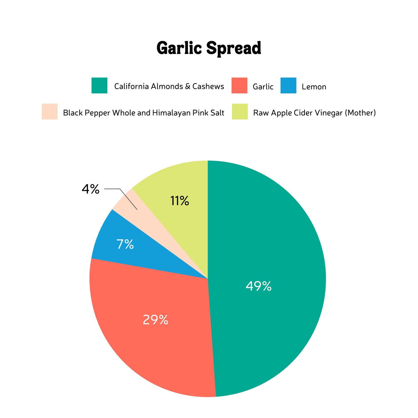 Handmade Vegan Garlic Spread