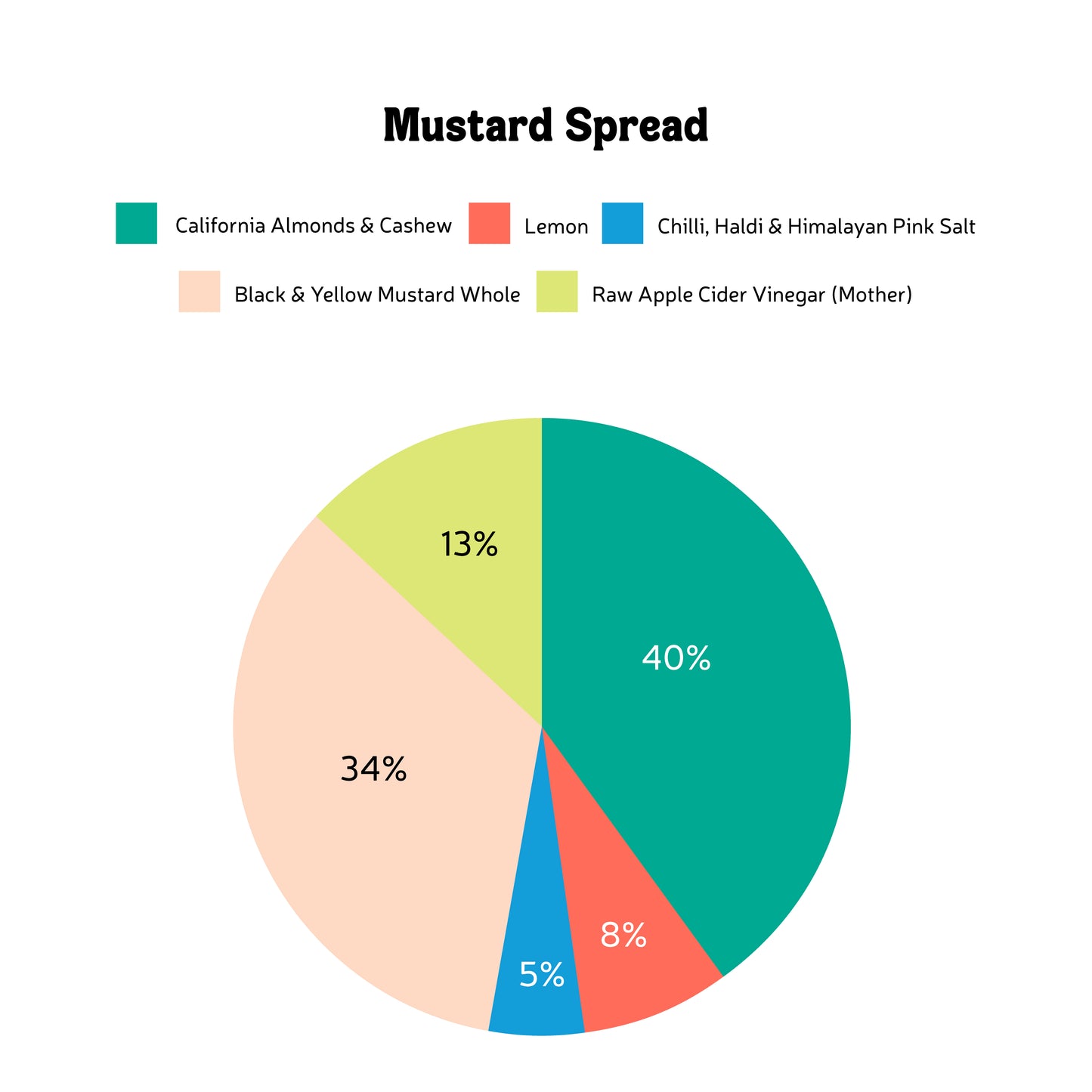 Handmade Vegan Mustard Spread