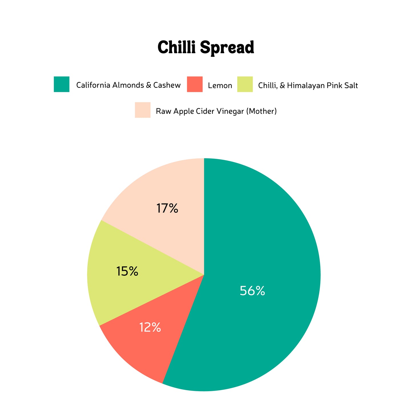Handmade Vegan Chilly Spread