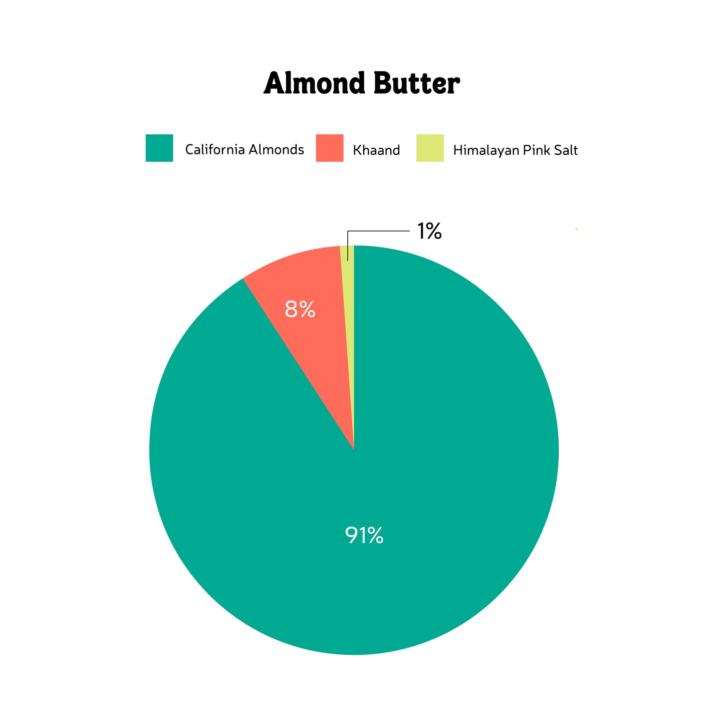 Handmade Vegan Almond Butter