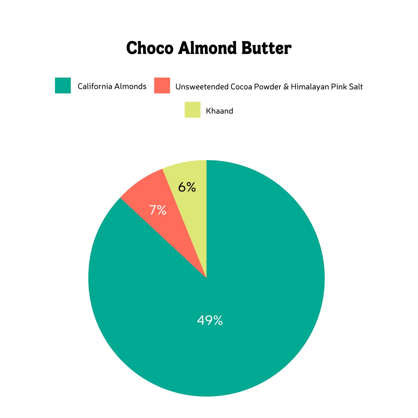 Handmade Chocolate Almond Butter | 100% Pure Ingredients | Vegan | Rich & Creamy | 0% Added Oil | 300g