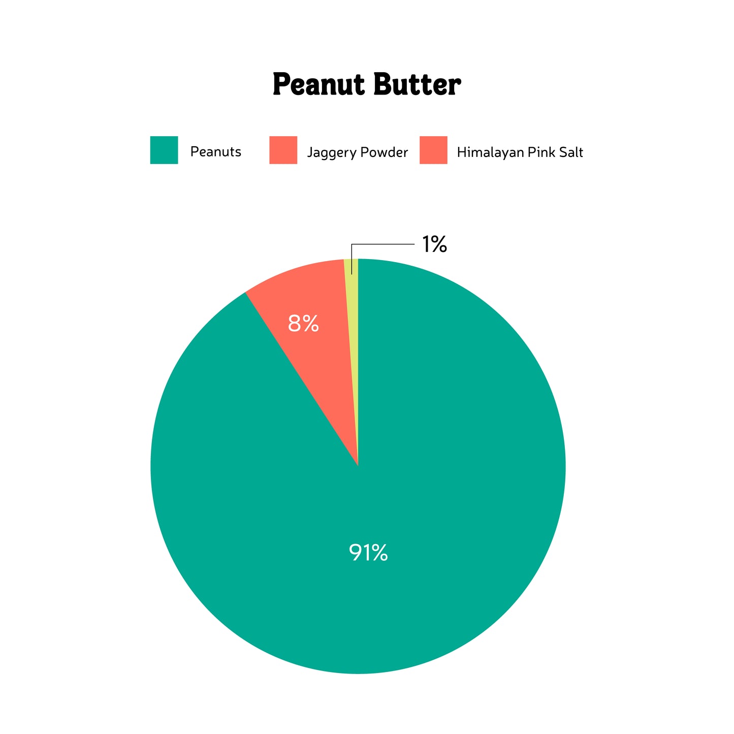 Handmade Vegan Peanut Butter