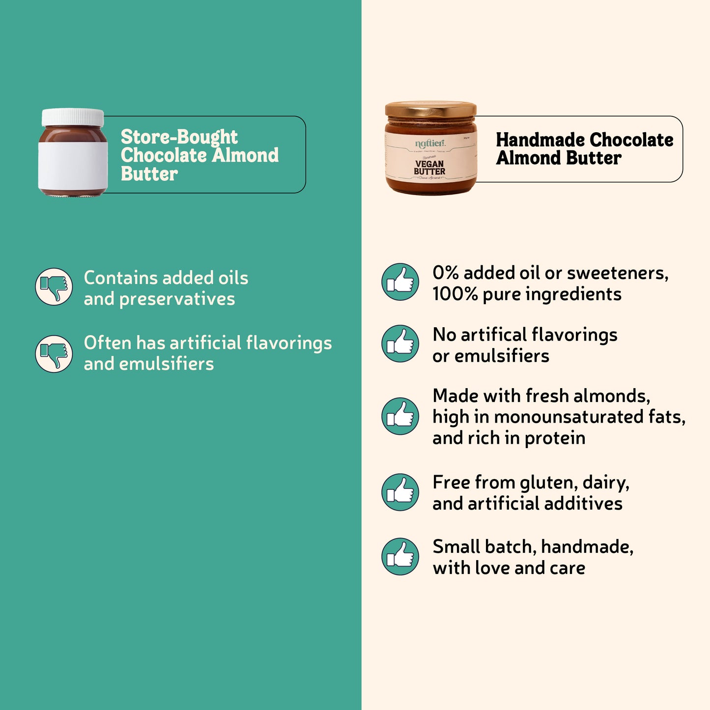 Handmade Chocolate Almond Butter | 100% Pure Ingredients | Vegan | Rich & Creamy | 0% Added Oil | 300g
