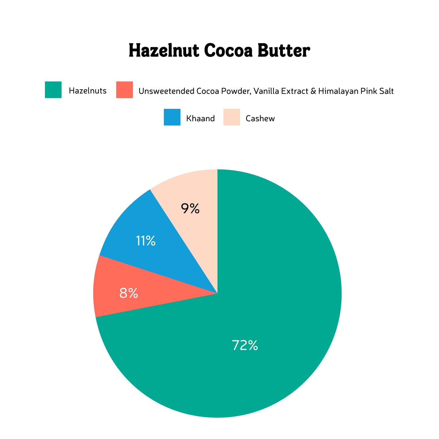 Handmade Chocolate Hazelnut Butter | 75% Made With Hazelnuts | 0% Trans Fat | 0% Added Oil | Vegan | 300g